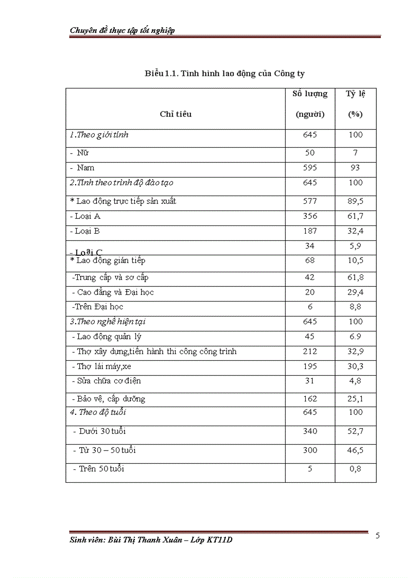 image for page Hoàn thiện kế toán tiền lương và các khoản trích theo lương tại công ty Cổ phần đầu tư xây dựng đô thị Bắc Hà