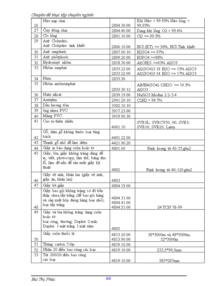 image for page Hoàn thiện kế toán nguyên vật liệu