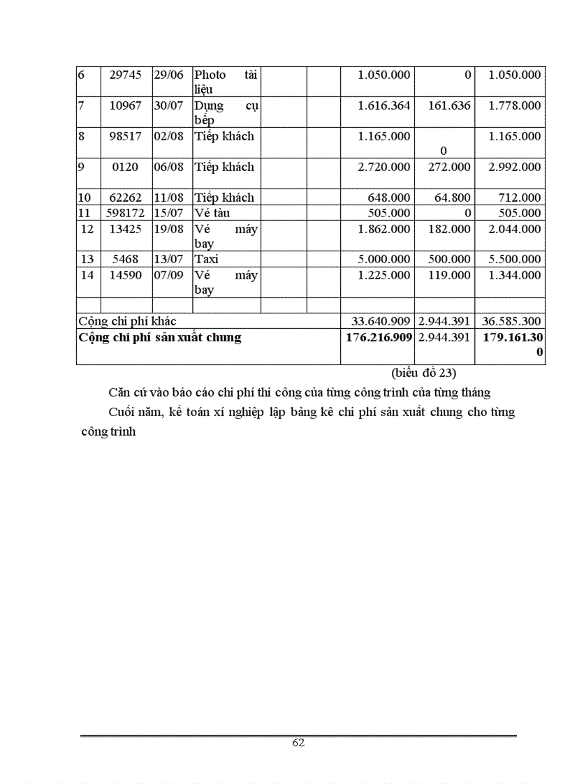 image for page Kế toán tập hợp chi phí và tính giá thành sản phẩm xây lắp tại công ty Cổ phần Đầu tư và Xây dựng công trình Tây Đô