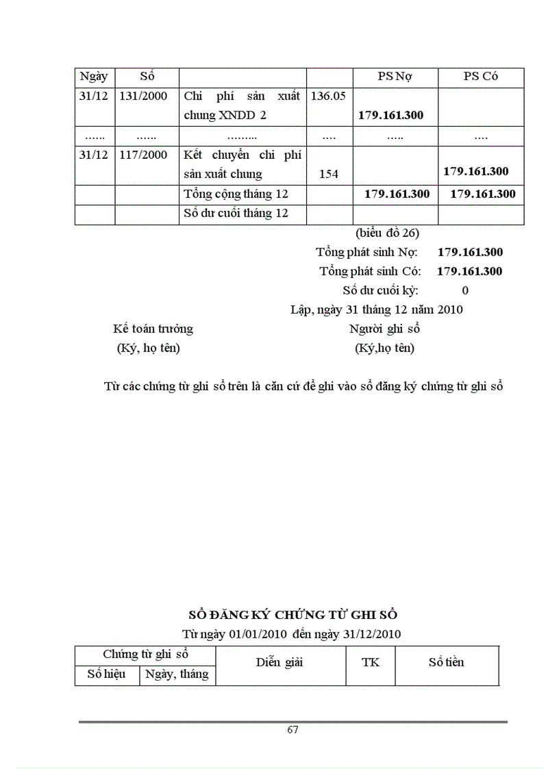 image for page Kế toán tập hợp chi phí và tính giá thành sản phẩm xây lắp tại công ty Cổ phần Đầu tư và Xây dựng công trình Tây Đô