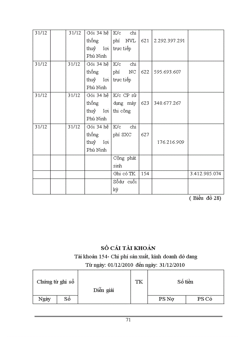 image for page Kế toán tập hợp chi phí và tính giá thành sản phẩm xây lắp tại công ty Cổ phần Đầu tư và Xây dựng công trình Tây Đô