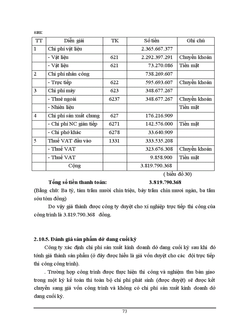 image for page Kế toán tập hợp chi phí và tính giá thành sản phẩm xây lắp tại công ty Cổ phần Đầu tư và Xây dựng công trình Tây Đô