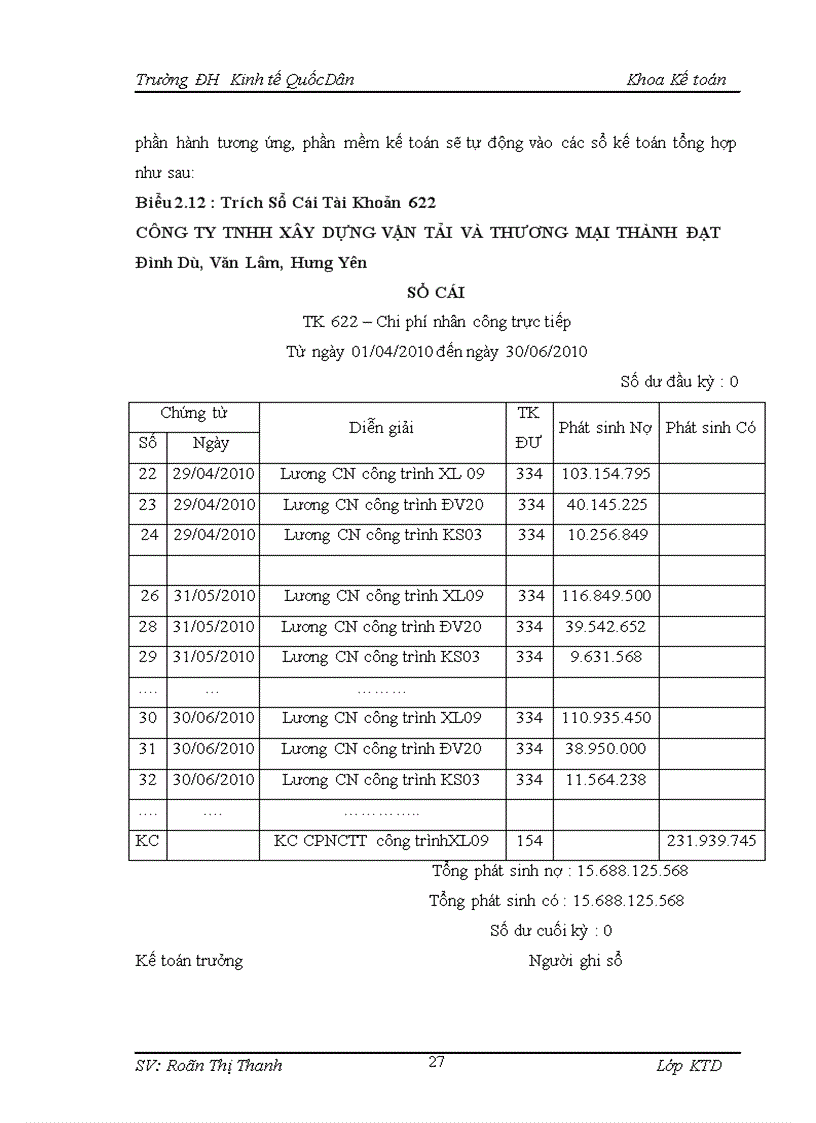 image for page Hoàn thiện kế toán chi phí sản xuất và tính giá thành sản phẩm xây lắp tại Công ty TNHH Xây dựng Vận tải Và Thương mại Thành Đạt