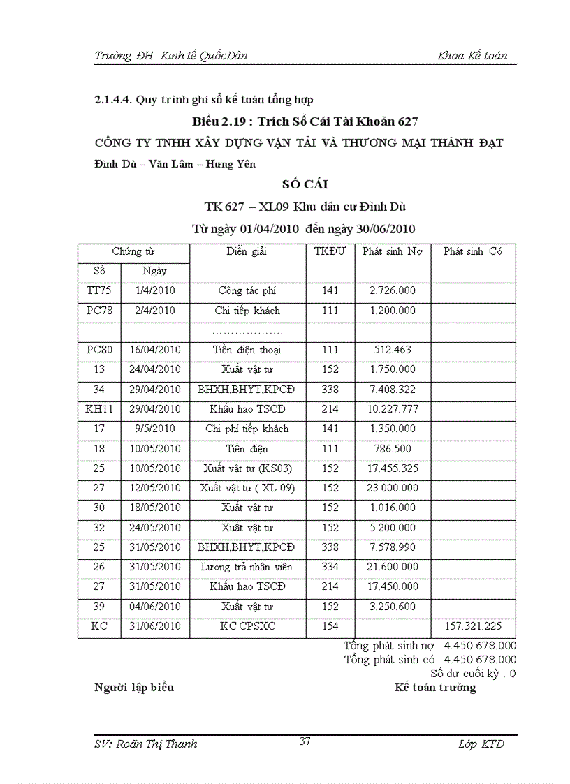 image for page Hoàn thiện kế toán chi phí sản xuất và tính giá thành sản phẩm xây lắp tại Công ty TNHH Xây dựng Vận tải Và Thương mại Thành Đạt