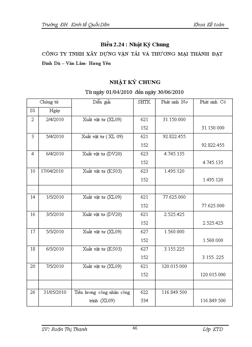 image for page Hoàn thiện kế toán chi phí sản xuất và tính giá thành sản phẩm xây lắp tại Công ty TNHH Xây dựng Vận tải Và Thương mại Thành Đạt