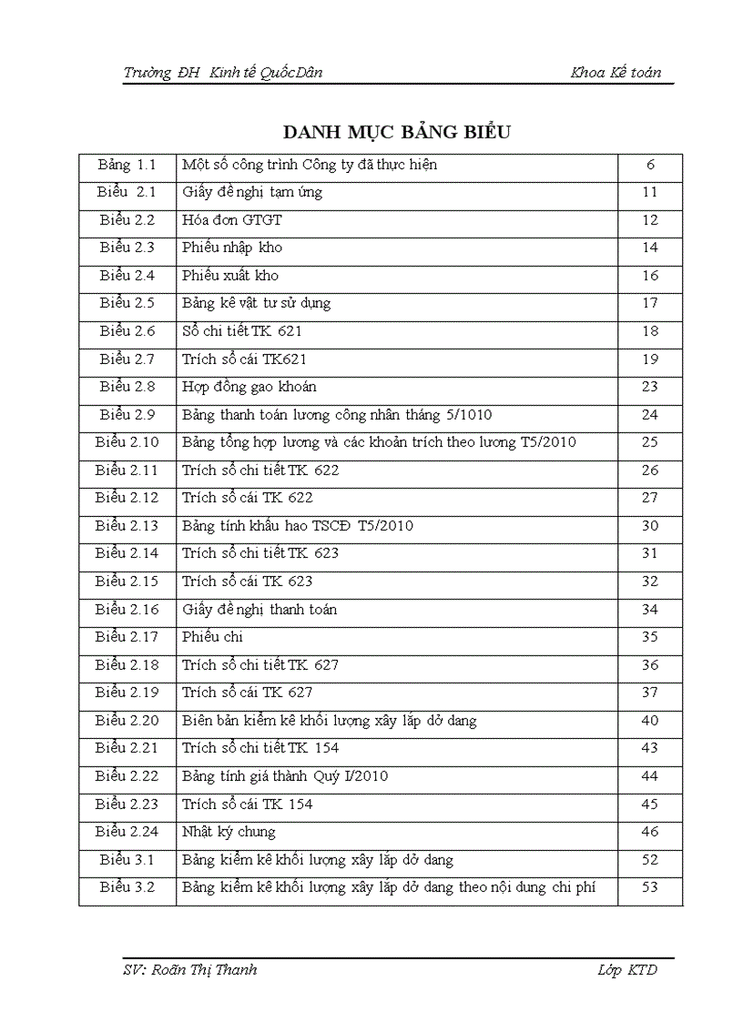 image for page Hoàn thiện kế toán chi phí sản xuất và tính giá thành sản phẩm xây lắp tại Công ty TNHH Xây dựng Vận tải Và Thương mại Thành Đạt