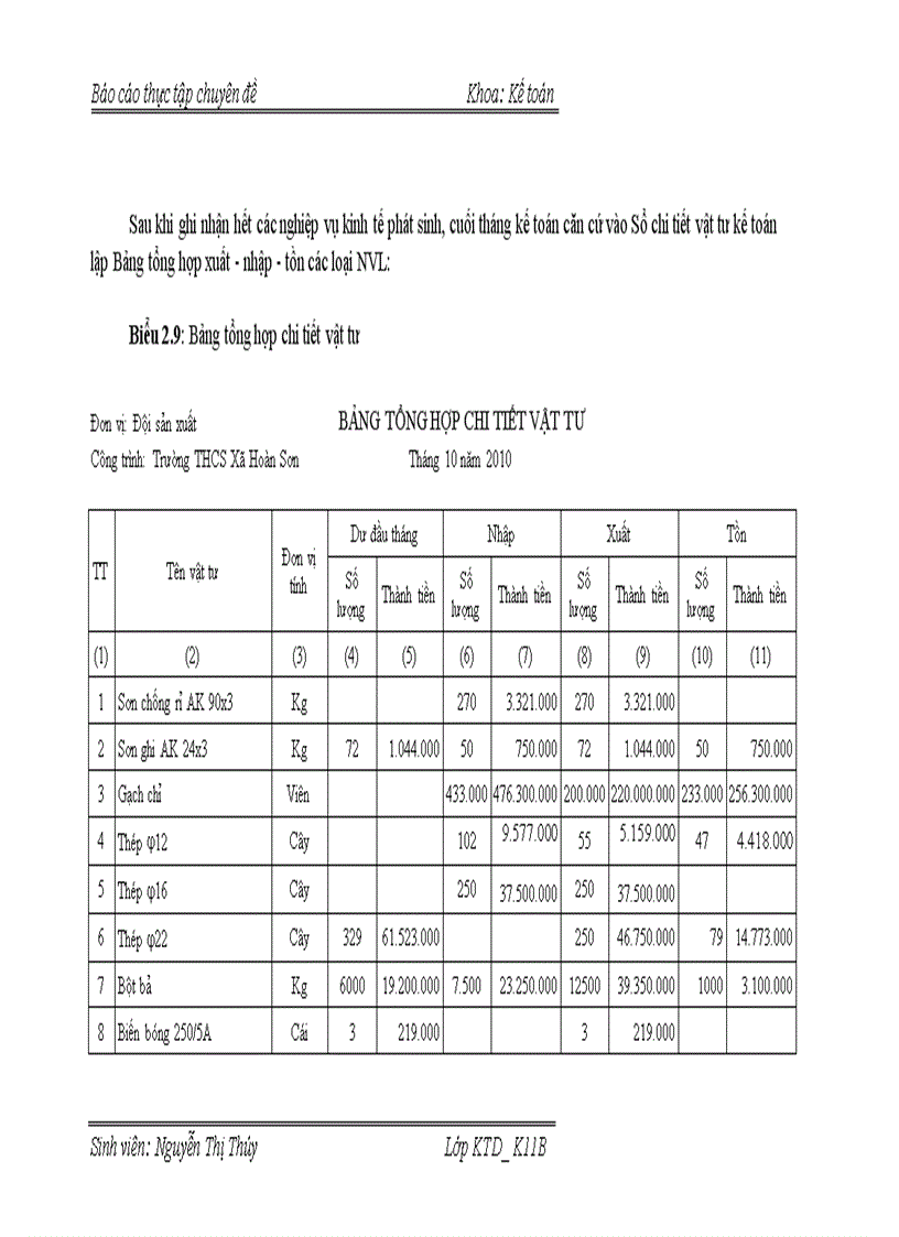 image for page Hoàn thiện kế toán nguyên vật liệu ở công ty Cổ phần đầu tư phát triển kỹ nghệ và xây lắp Hoàng Mai