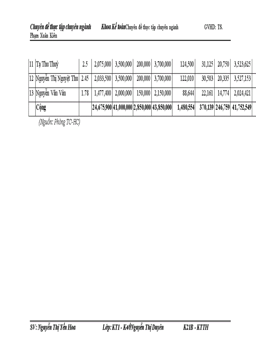 image for page Hoàn thiện kế toán tài lương và các khoản trích theo lương tại Công ty Cổ phần thương mại Việt Tín 1
