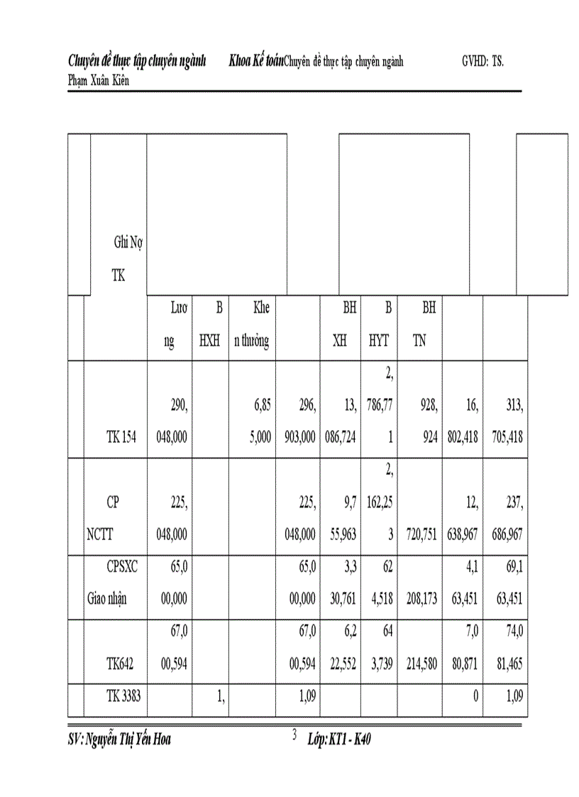image for page Hoàn thiện kế toán tài lương và các khoản trích theo lương tại Công ty Cổ phần thương mại Việt Tín 1