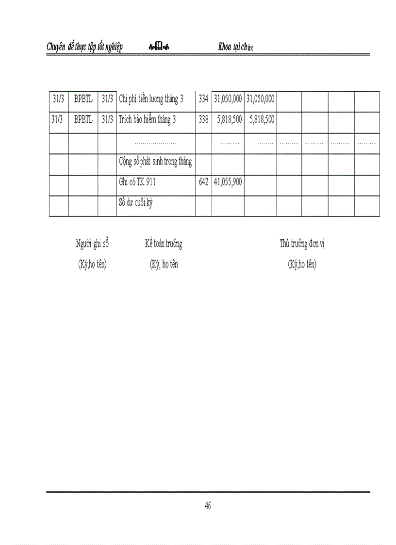 image for page Kế toán tiêu thụ hàng hóa và xác định kết quả kinh doanh