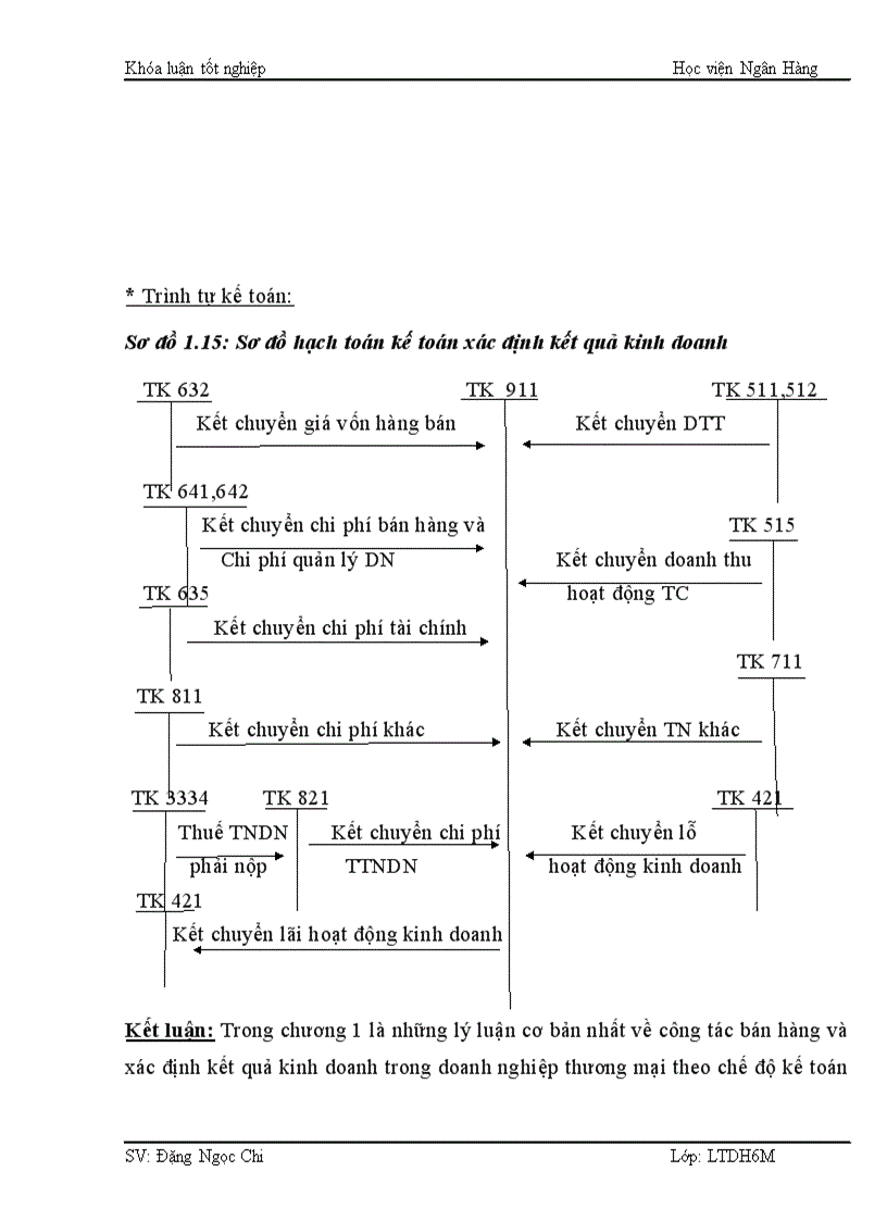 image for page Hoàn thiện kế toán bán hàng và xác định kết quả kinh doanh tại chi nhánh công ty cổ phần thương mại đầu tư và xây dựng Hải Phòng 1