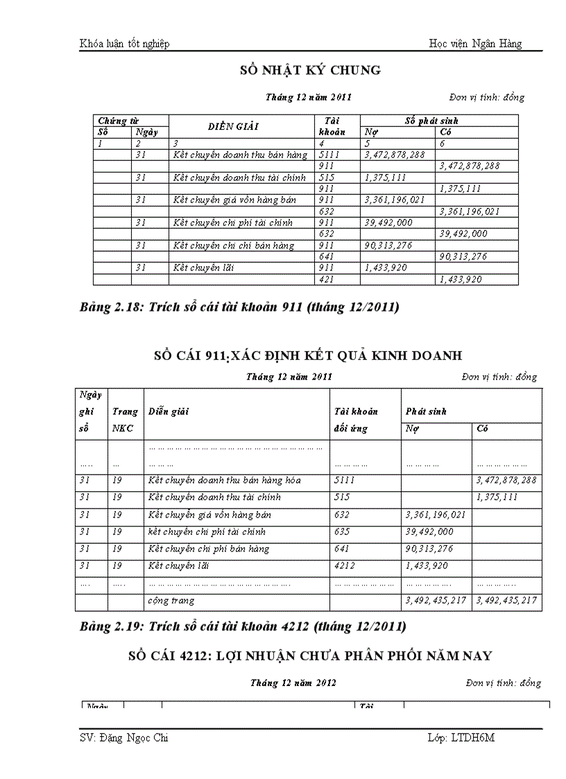 image for page Hoàn thiện kế toán bán hàng và xác định kết quả kinh doanh tại chi nhánh công ty cổ phần thương mại đầu tư và xây dựng Hải Phòng 1