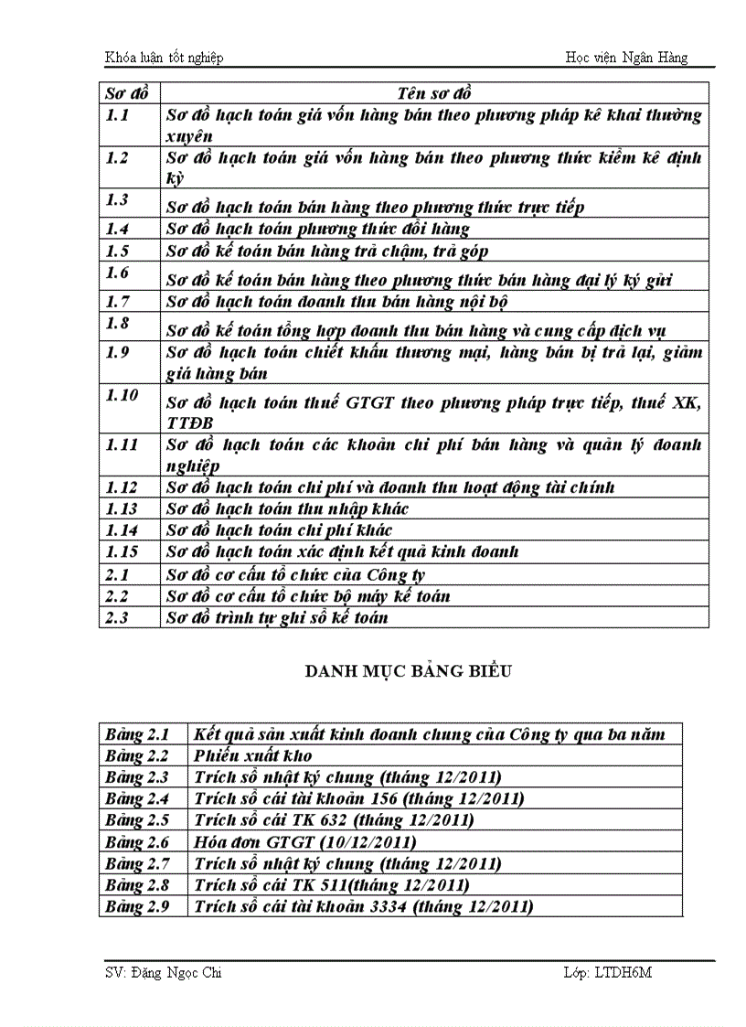 image for page Hoàn thiện kế toán bán hàng và xác định kết quả kinh doanh tại chi nhánh công ty cổ phần thương mại đầu tư và xây dựng Hải Phòng 1