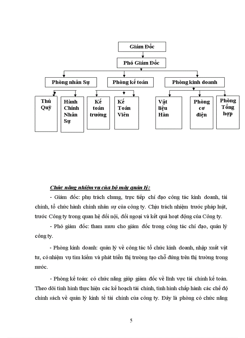 image for page Hoàn thiện kế toán bán hàng và xác định kết quả kinh doanh tại Công ty Nam Hà Việt Chi nhánh Hà Nội