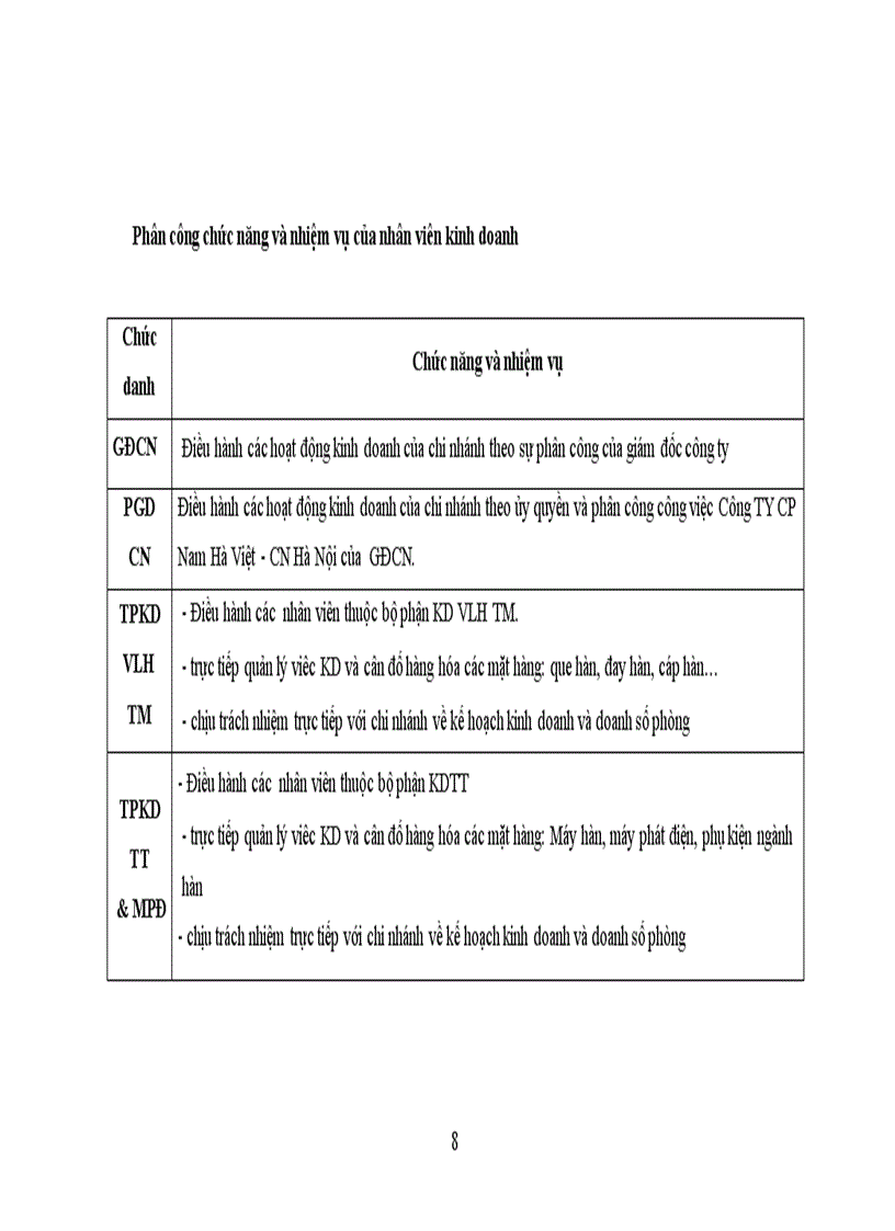 image for page Hoàn thiện kế toán bán hàng và xác định kết quả kinh doanh tại Công ty Nam Hà Việt Chi nhánh Hà Nội