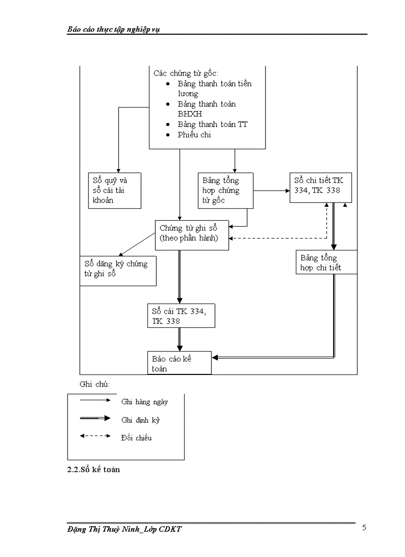 image for page Hạch toán công tác kế toán tiền lương và các khoản trích theo lương tại công ty cổ phần tư vấn xây dựng NN PTNT Bắc Ninh