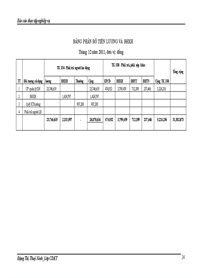 image for page Hạch toán công tác kế toán tiền lương và các khoản trích theo lương tại công ty cổ phần tư vấn xây dựng NN PTNT Bắc Ninh