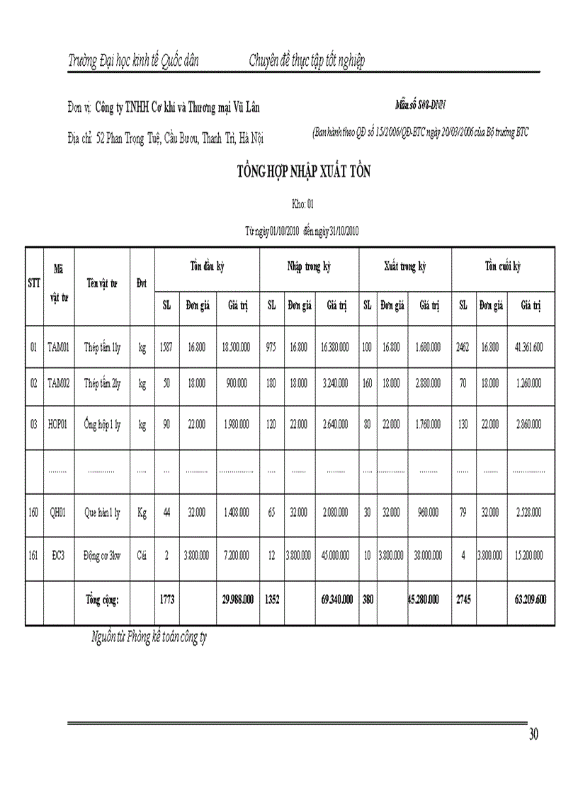 image for page Hoàn thiện kế toán nguyên vật liệu tại Công ty TNHH Cơ khí và Thương mại Vũ Lân 1