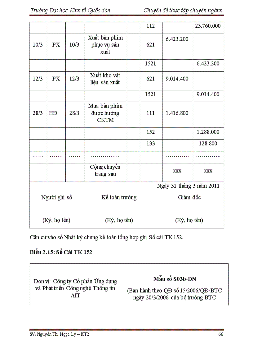 image for page Hoàn thiện kế toán nguyên vật liệu tại công ty cổ phần ứng dụng và phát triển công nghệ thông tin AIT