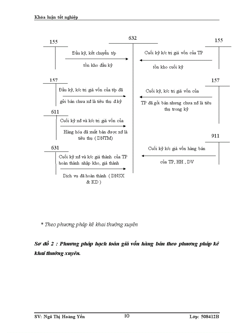 image for page Hoàn thiện kế toán bán hàng và xác định kết quả bán hàng tại Công ty Cổ phần đầu tư Thương mại và Dịch vụ DTT