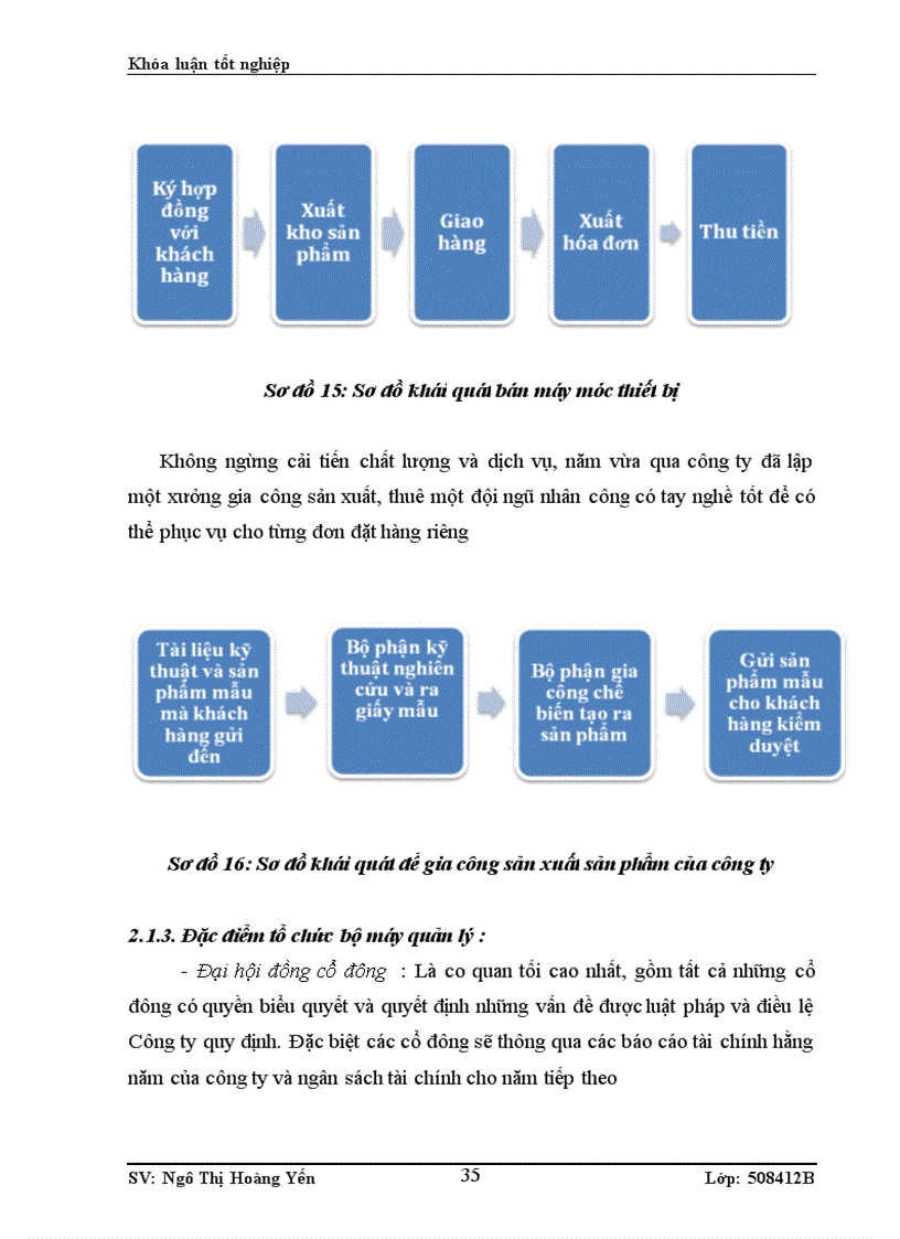 image for page Hoàn thiện kế toán bán hàng và xác định kết quả bán hàng tại Công ty Cổ phần đầu tư Thương mại và Dịch vụ DTT