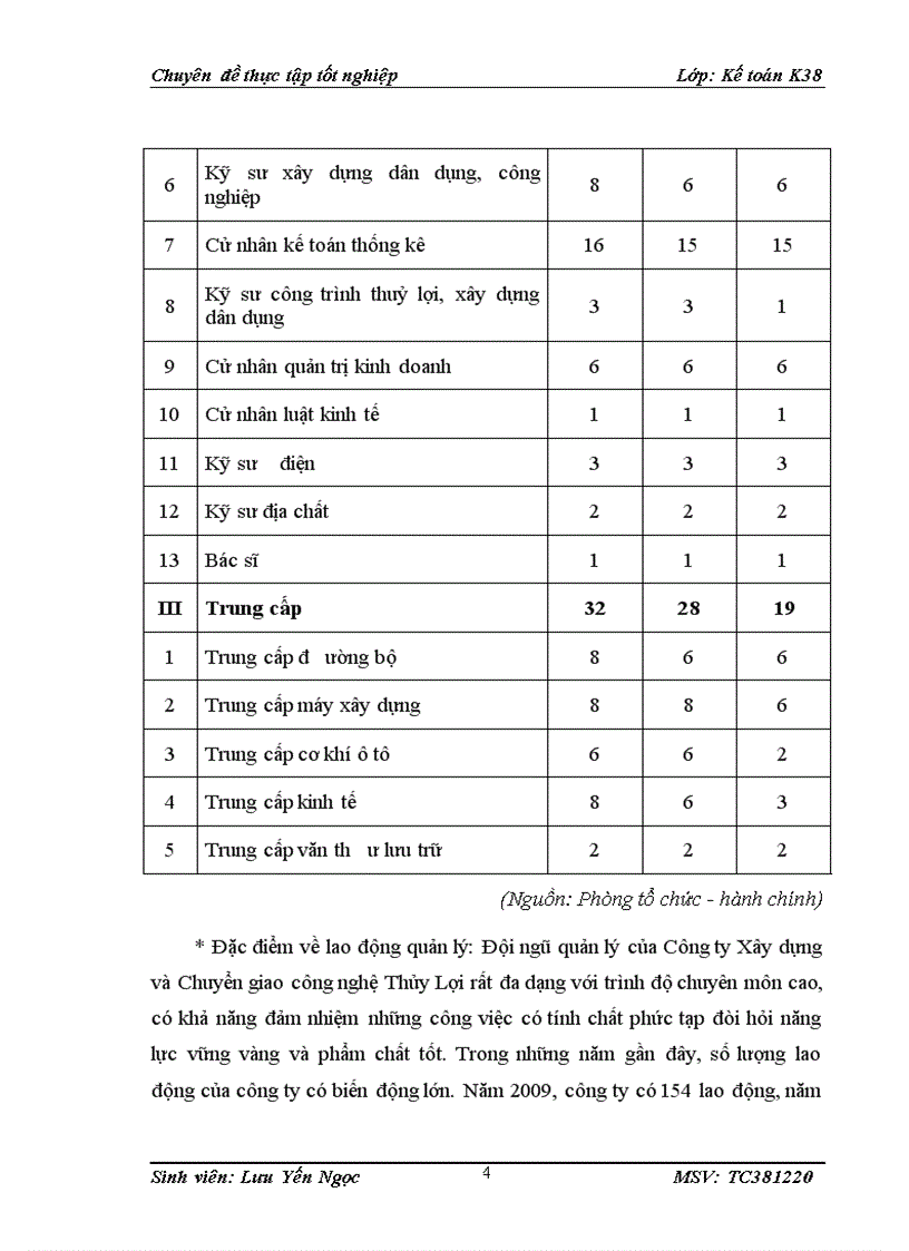 image for page Hoàn thiện kế toán tiền lương và các khoản trích theo lương tại Công ty Xây dựng và Chuyển giao Công nghệ Thủy lợi 1