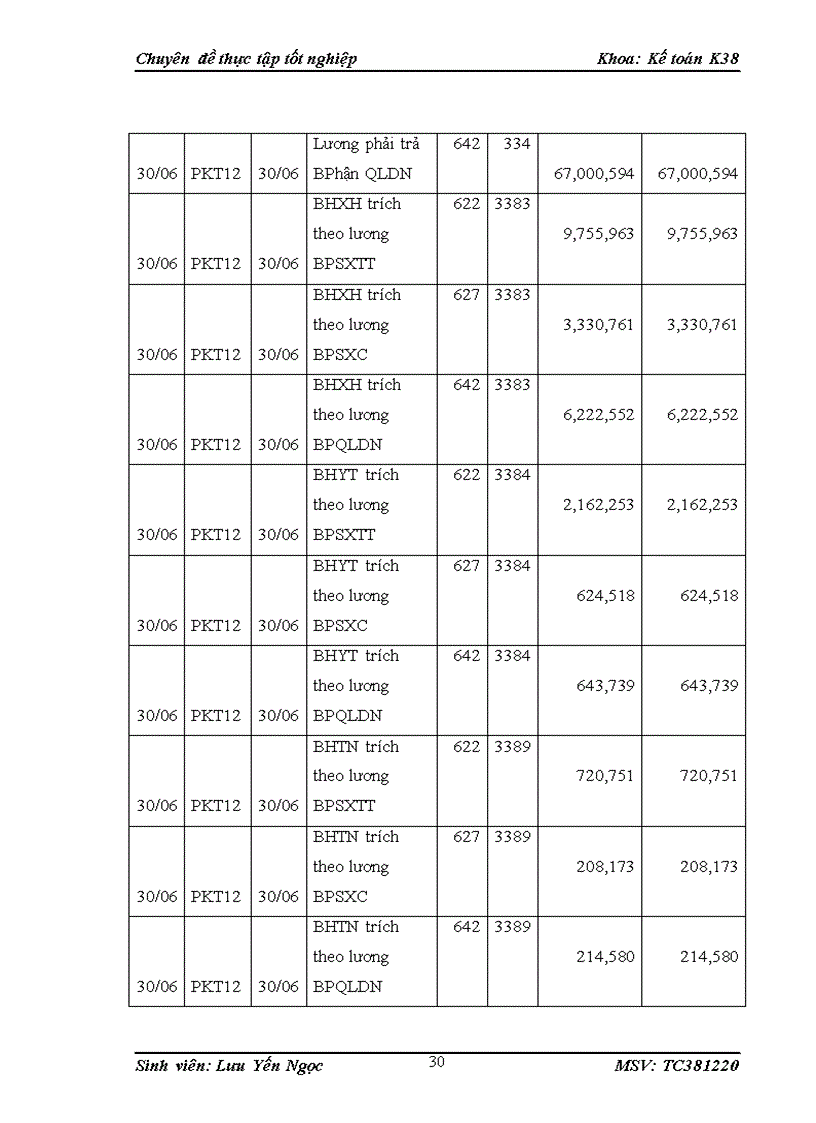 image for page Hoàn thiện kế toán tiền lương và các khoản trích theo lương tại Công ty Xây dựng và Chuyển giao Công nghệ Thủy lợi 1