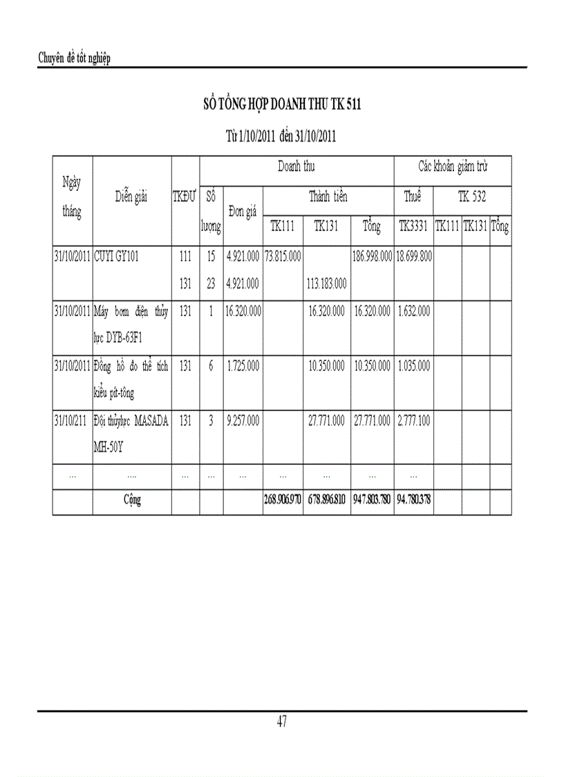 image for page Hoàn thiện kế toán bán hàng và xác định kết quả bán hàng tại Công ty Cổ phần đầu tư Thương mại và Dịch vụ DTT 1