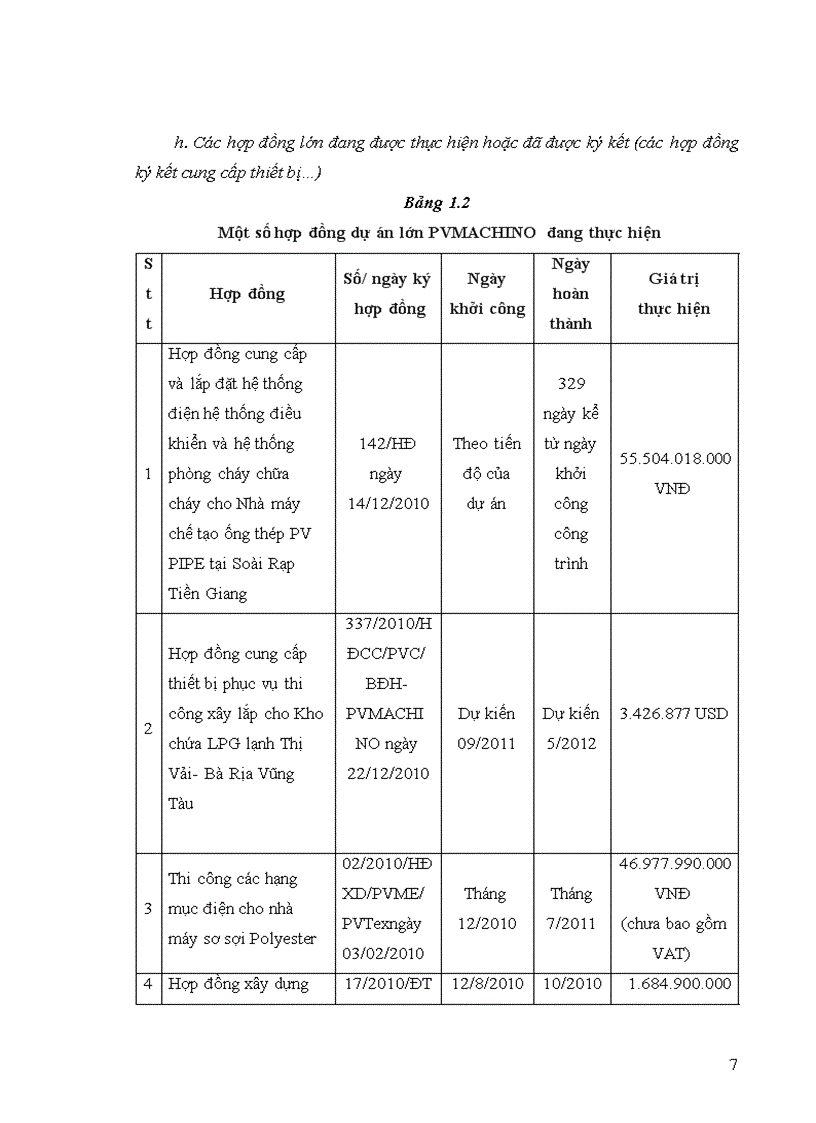 image for page Hoàn thiện kế toán doanh thu chi phí và xác định kết quả kinh doanh tại Công ty cổ phần Máy Thiết bị Dầu khí