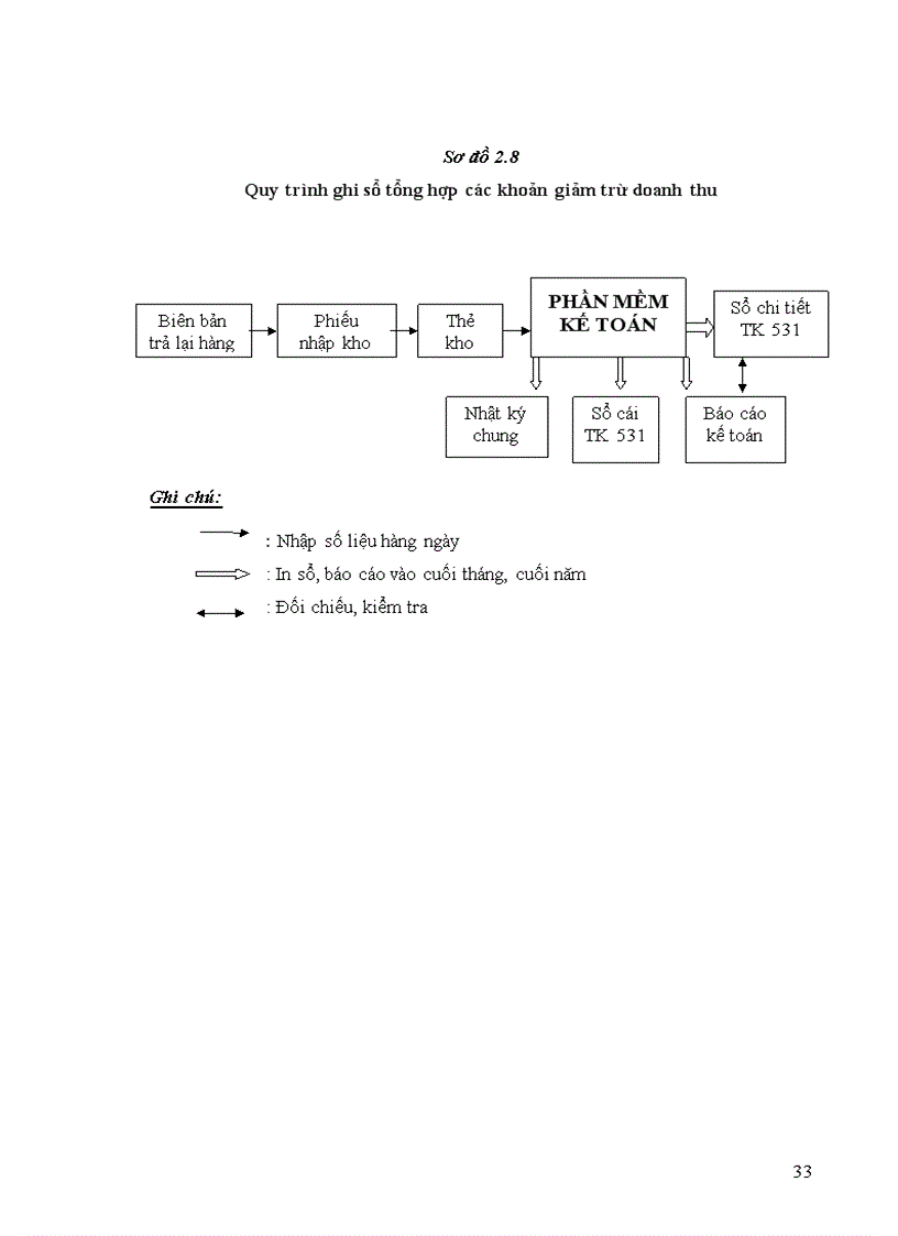 image for page Hoàn thiện kế toán doanh thu chi phí và xác định kết quả kinh doanh tại Công ty cổ phần Máy Thiết bị Dầu khí