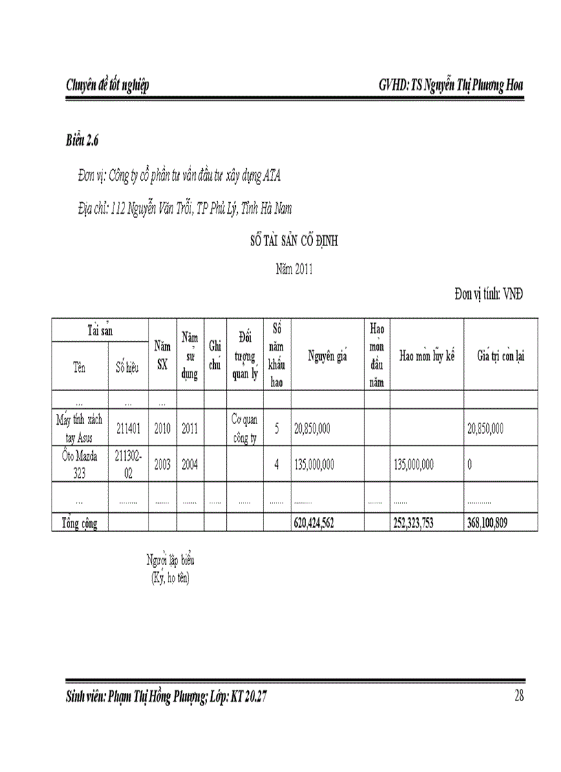 image for page Hoàn thiện kế toán tài sản cố định hữu hình tại công ty cổ phần tư vấn đầu tư xây dựng ATA