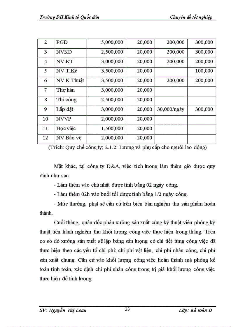 image for page Hoàn thiện kế toán chi phí sản xuất và tính giá thành sản phẩm tại Công ty TNHH Thương mại Quảng cáo D A 1