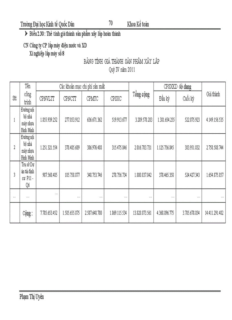 image for page Hoàn thiện kế toán chi phí sản xuất và tính giá thành sản phẩm tại chi nhánh Cty CP Lắp Máy Điện Nước và XD XN Xây lắp số 8
