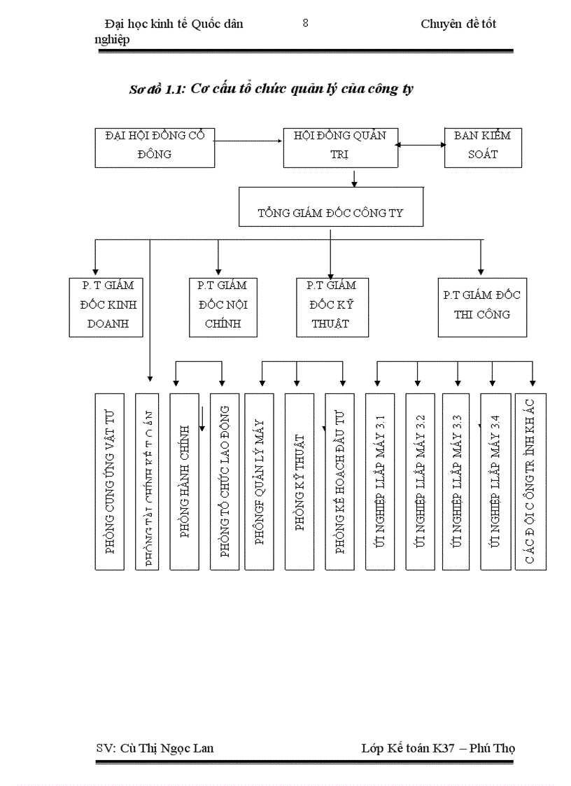image for page Hoàn thiện công tác kế toán tiền lương và các khoản trích theo lương tại công ty cổ phần LILAMA 3