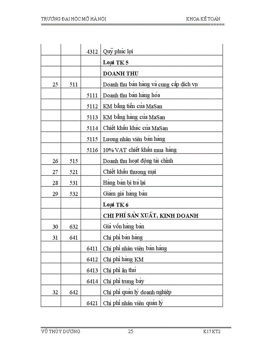 image for page Tổ chức bộ máy kế toán và hệ thống kế toán tại công ty tnhh bmg VIỆT NAM