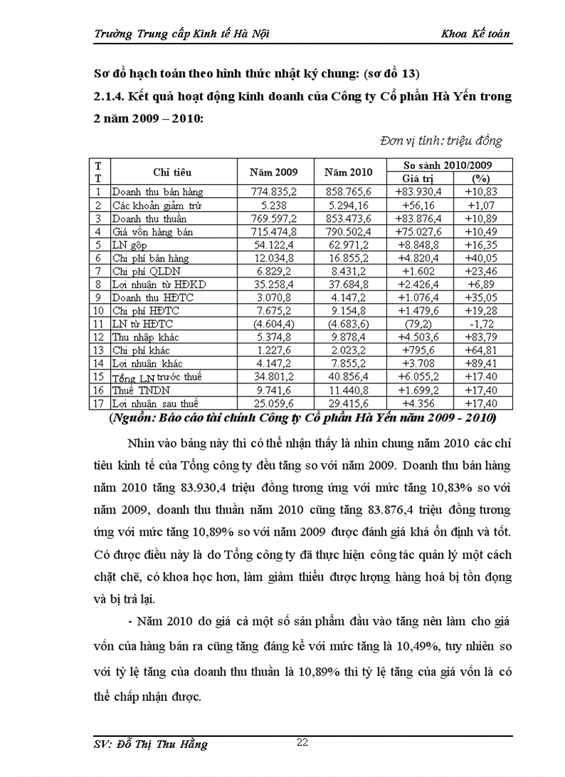 image for page Kế toán bán hàng và xác định kết quả bán hàng tại Công ty Cổ phần Hà Yến