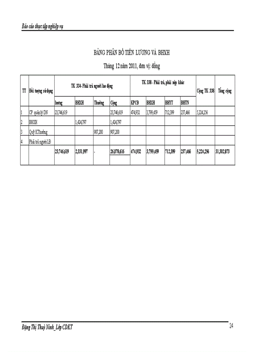 image for page Hạch toán công tác kế toán tiền lương và các khoản trích theo lương tại công ty cổ phần tư vấn xây dựng NN PTNT Bắc Ninh 1