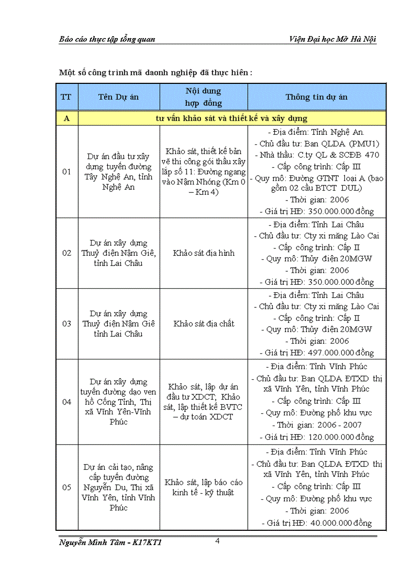 Báo cáo thực tập tổng quan tại công ty cổ phần tư vấn đầu tư và xây dựng Quốc tế