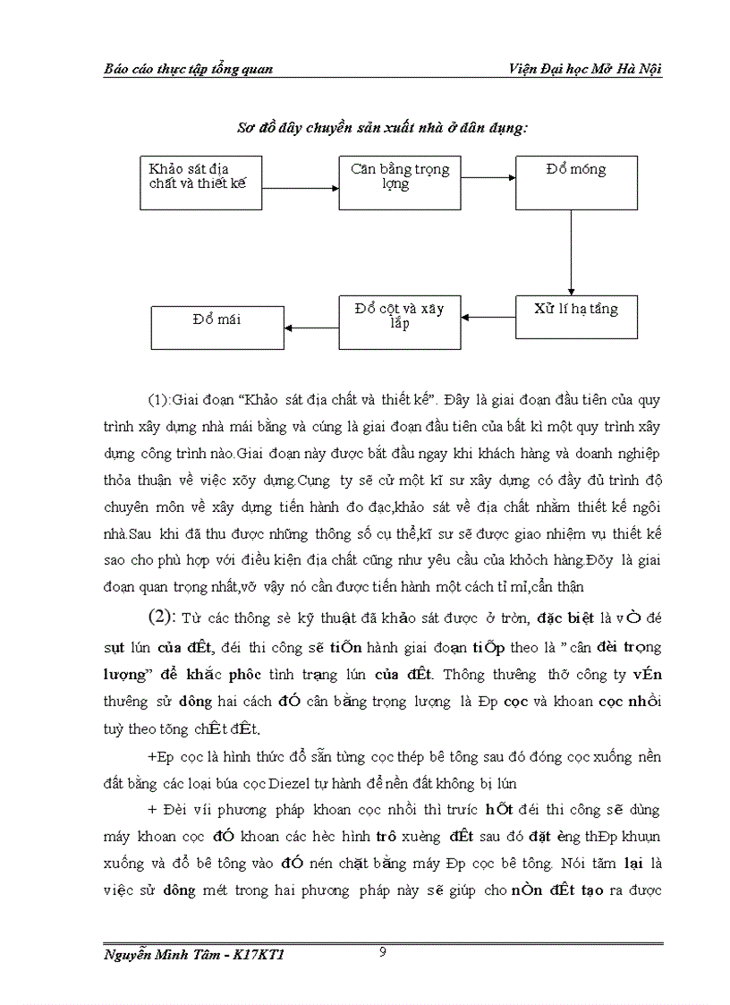 image for page Báo cáo thực tập tổng quan tại công ty cổ phần tư vấn đầu tư và xây dựng Quốc tế