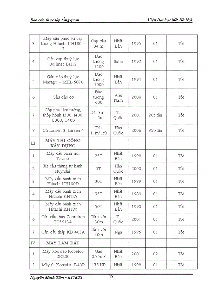 image for page Báo cáo thực tập tổng quan tại công ty cổ phần tư vấn đầu tư và xây dựng Quốc tế