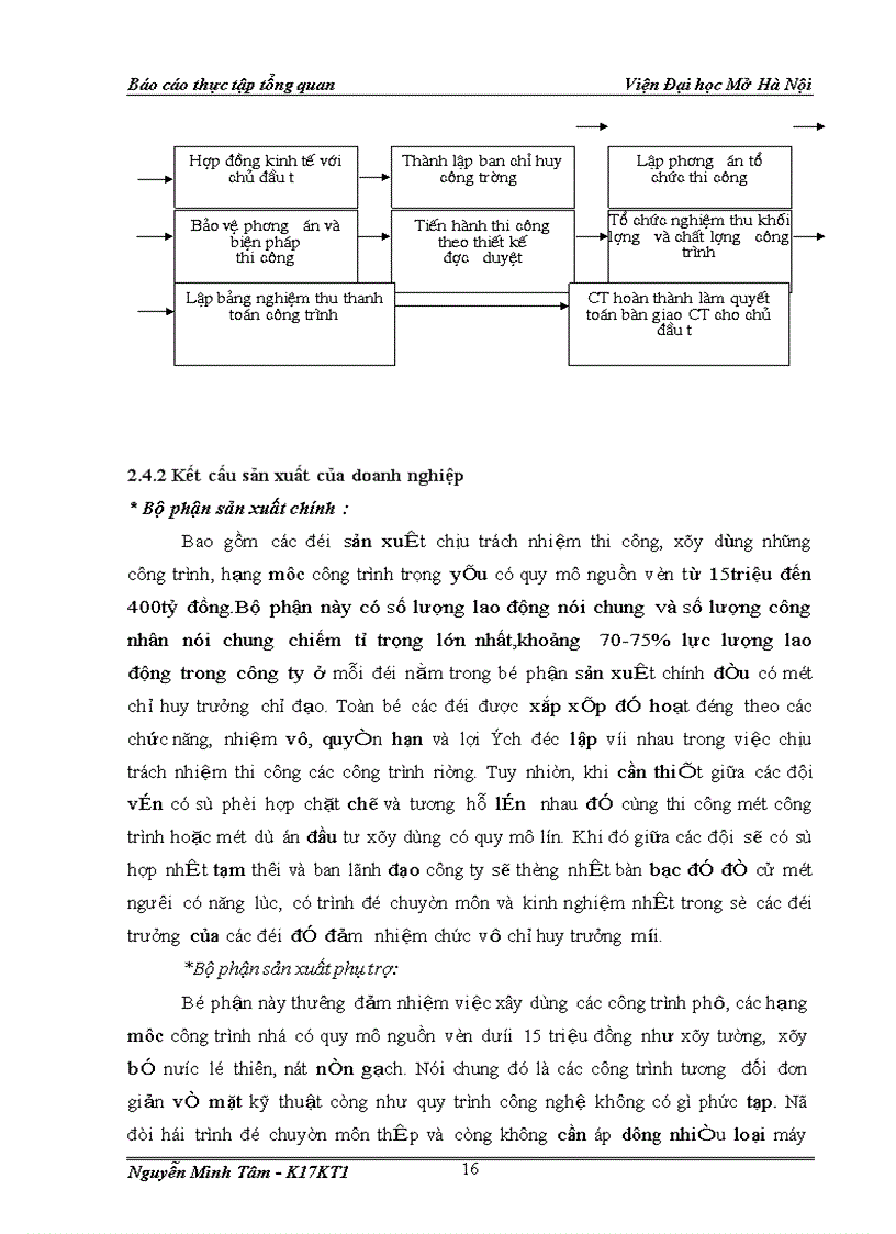 image for page Báo cáo thực tập tổng quan tại công ty cổ phần tư vấn đầu tư và xây dựng Quốc tế