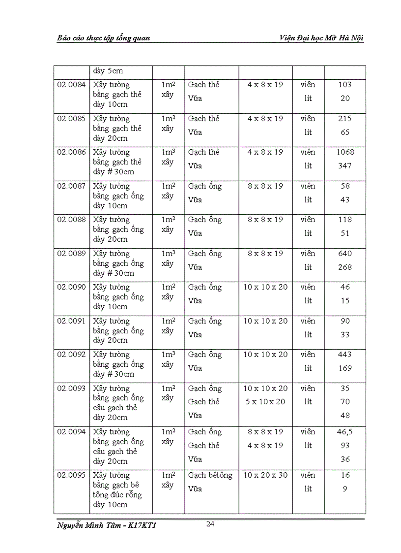 image for page Báo cáo thực tập tổng quan tại công ty cổ phần tư vấn đầu tư và xây dựng Quốc tế
