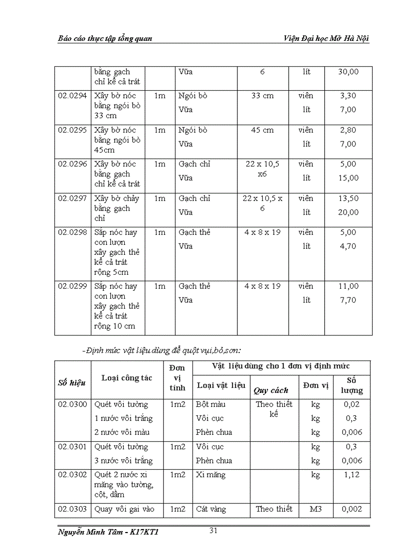 image for page Báo cáo thực tập tổng quan tại công ty cổ phần tư vấn đầu tư và xây dựng Quốc tế