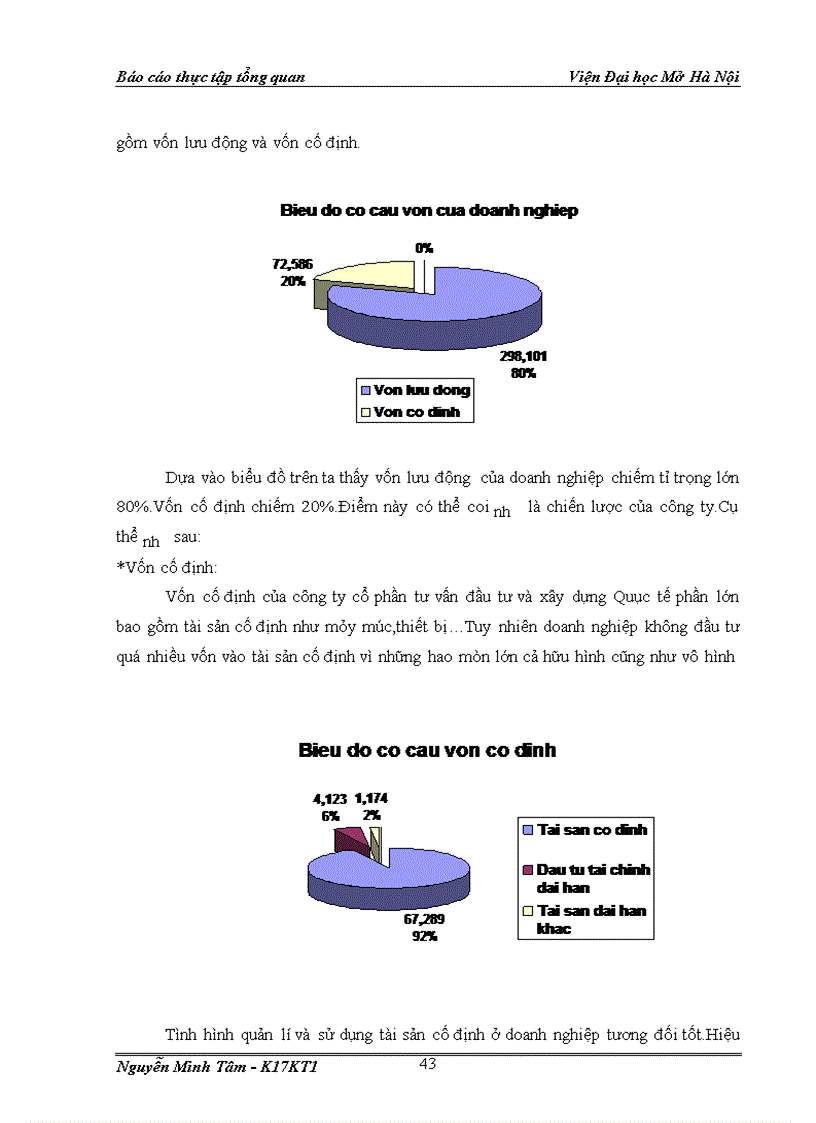 image for page Báo cáo thực tập tổng quan tại công ty cổ phần tư vấn đầu tư và xây dựng Quốc tế