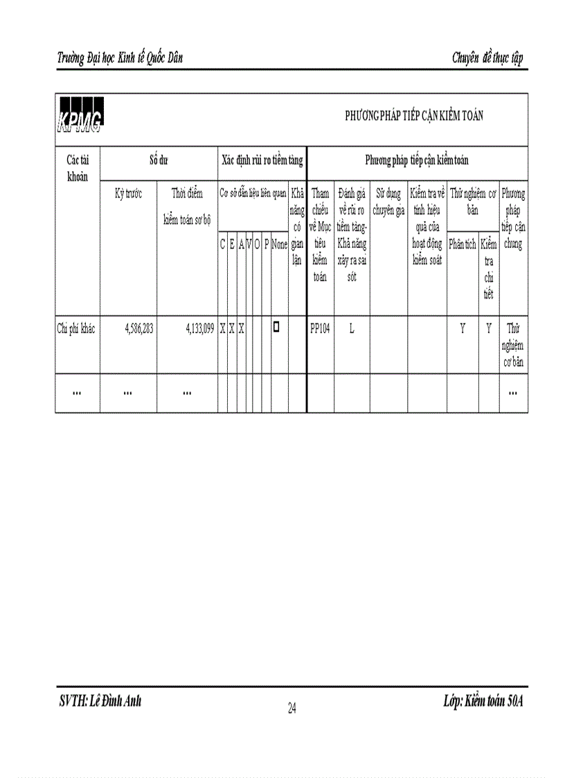 image for page Vận dụng quy trình kiểm toán vào kiểm toán khoản mục tài sản cố định trong kiểm toán báo cáo tài chính do công ty TNHH KPMG Việt Nam thực hiện