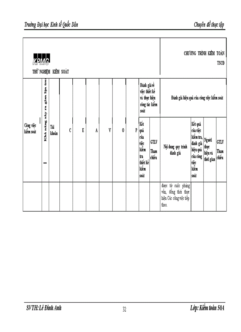 image for page Vận dụng quy trình kiểm toán vào kiểm toán khoản mục tài sản cố định trong kiểm toán báo cáo tài chính do công ty TNHH KPMG Việt Nam thực hiện