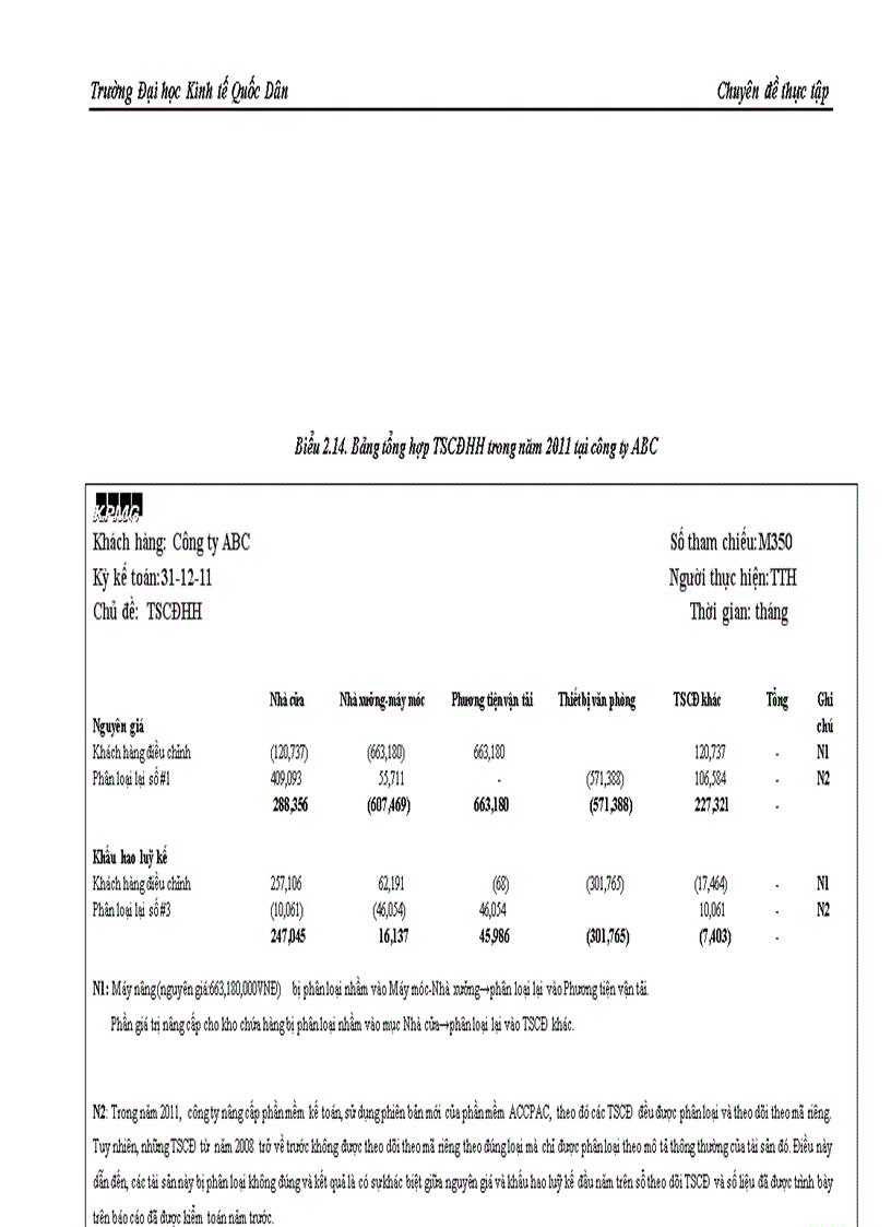 image for page Vận dụng quy trình kiểm toán vào kiểm toán khoản mục tài sản cố định trong kiểm toán báo cáo tài chính do công ty TNHH KPMG Việt Nam thực hiện