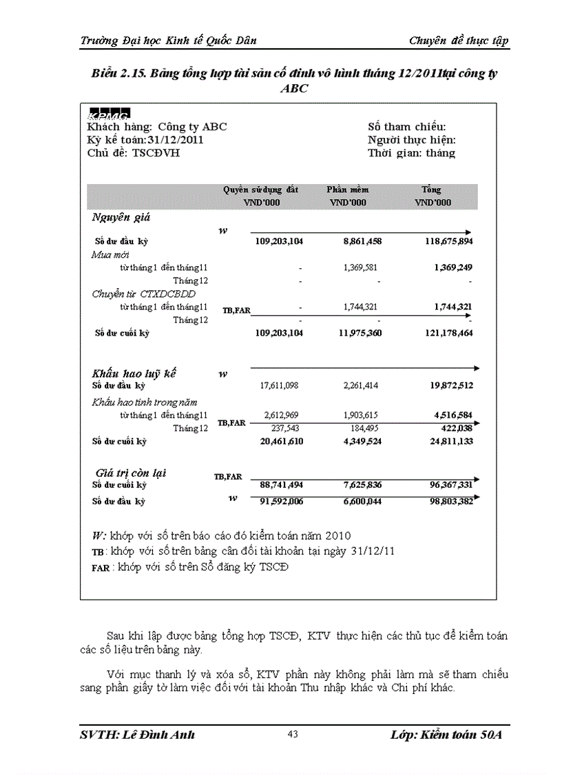 image for page Vận dụng quy trình kiểm toán vào kiểm toán khoản mục tài sản cố định trong kiểm toán báo cáo tài chính do công ty TNHH KPMG Việt Nam thực hiện