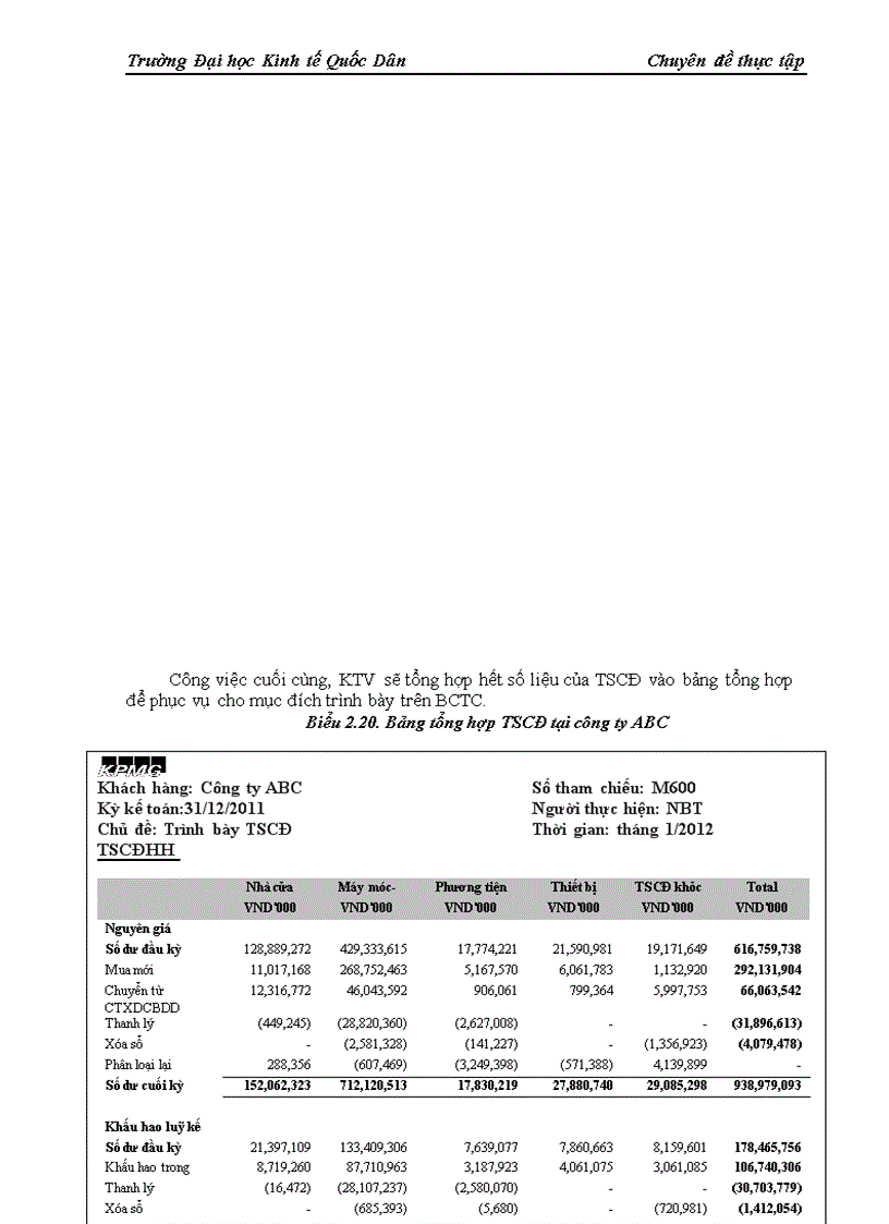 image for page Vận dụng quy trình kiểm toán vào kiểm toán khoản mục tài sản cố định trong kiểm toán báo cáo tài chính do công ty TNHH KPMG Việt Nam thực hiện