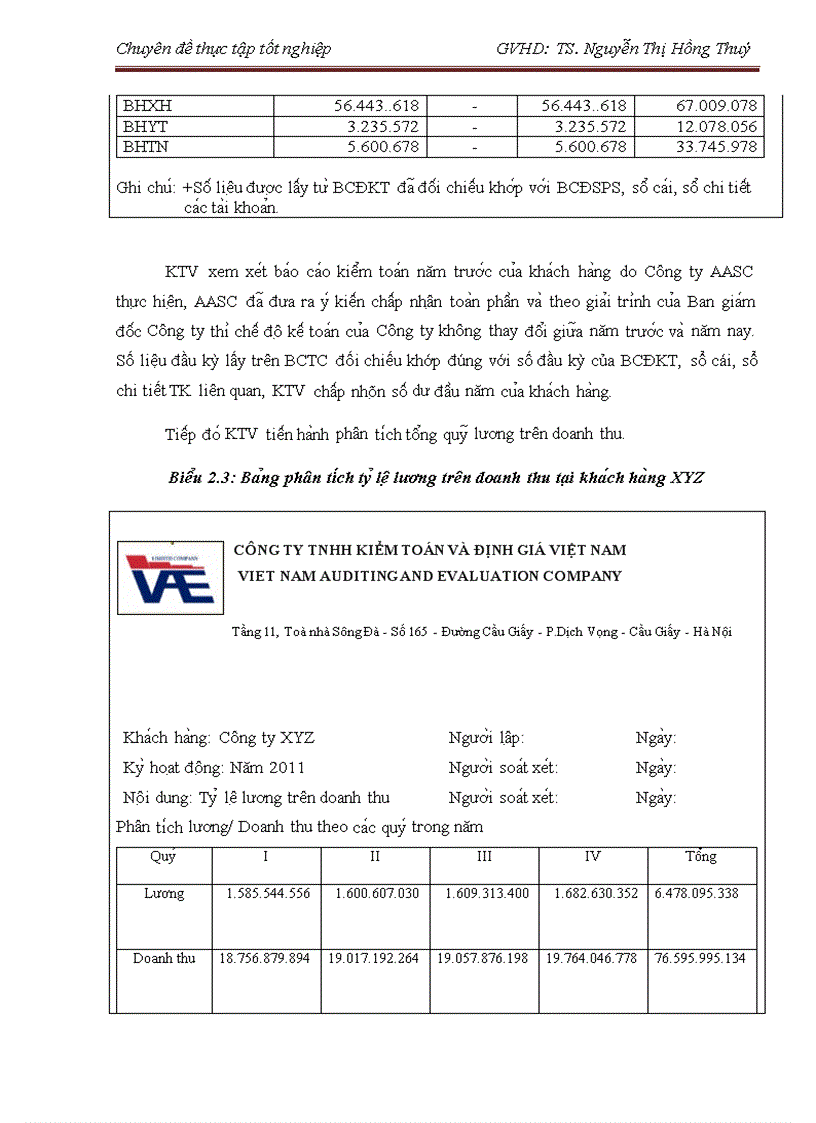 image for page Hoàn thiện kiểm toán tiền lương và các khoản trích theo lương trong kiểm toán báo cáo tài chính do Công ty TNHH Kiểm toán và Định giá Việt Nam VAE thực hiện
